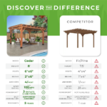 Backyard Discovery 12′ x 10′ Cedar Pergola - Image 4